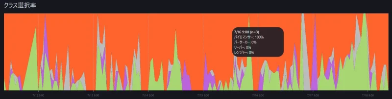 バックパックバトル;使用率,メタ,クラス